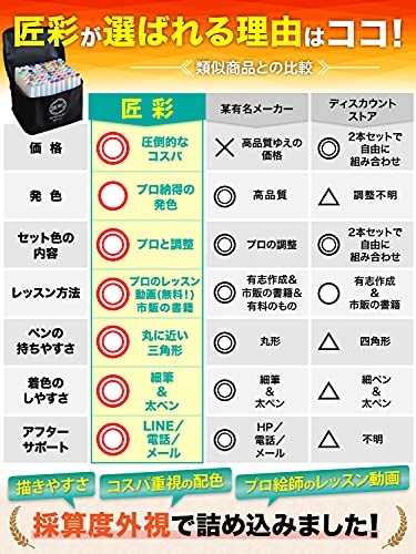 匠彩 イラストマーカー プロ絵師監修72色80本マーカーペン 筆タイプ アルコールマーカー セット