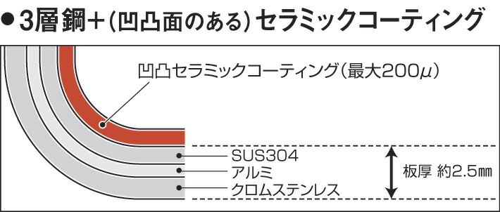 本間製作所 仔犬印 フェニックス スーパーセラミック フライパン+ガラス蓋セット 20cm 本間製作所 仔犬印 フェニックス スーパーセラミック フライパン+ガラス蓋セット 20cm