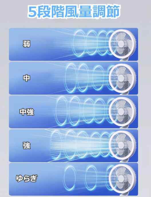 【20%超還元セレクト】卓上扇風機 首振り コードレス USB充電式 サーキュレーター 壁掛け 吊り下げ ライト付き リモコン付き 角度調整 5段階風量調節 小型 ファン 【20%超還元セレクト】卓上扇風機 首振り コードレス USB充電式 サーキュレーター 壁掛け 吊り下げ ライト付き リモコン付き 角度調整 5段階風量調節 小型 ファン