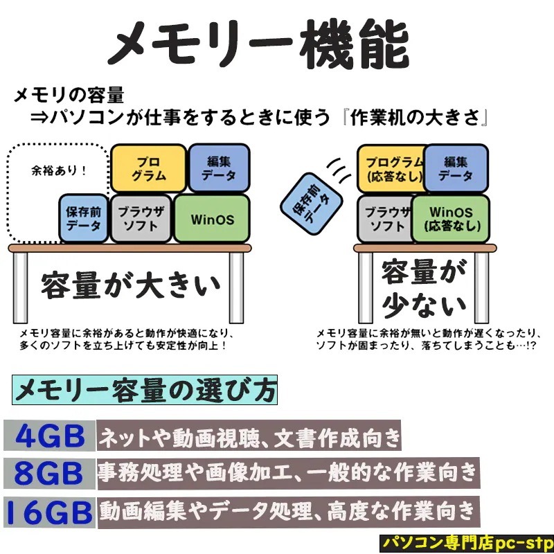 第四世代Corei3 Windows11 MSoffice2021 メモリ4GB 驚速SSD128GB 13.3型 VersaPro VCシリーズ HDMI Bluetooth 無線 USB3.0