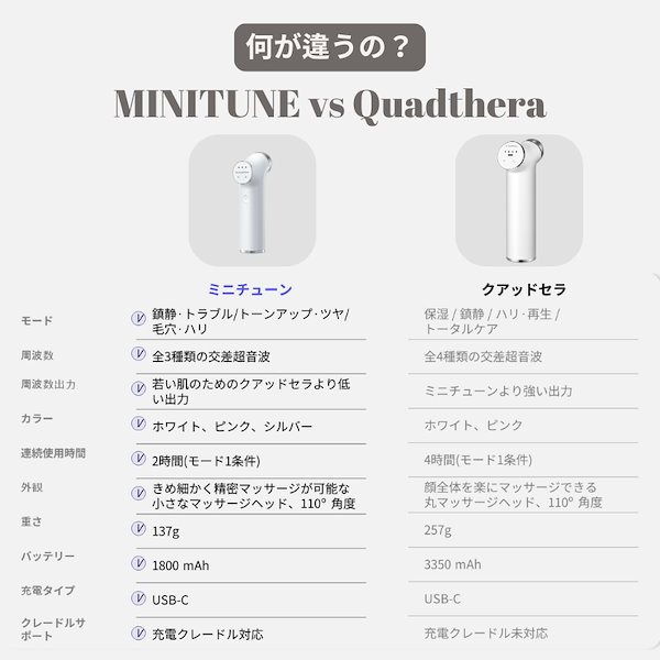 Qoo10] Quadthera 【 水玉 超音波 美顔器 】【クアッドセ