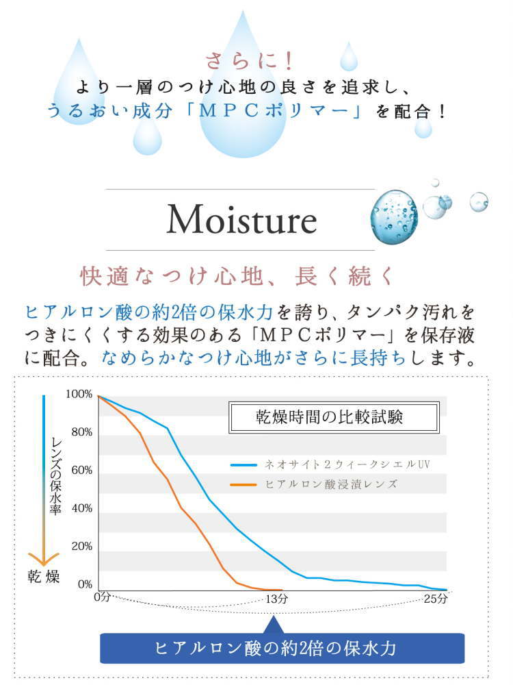 2箱セット ネオ サイト 2ウィーク シエル 1箱6枚 2週間使い捨て UV 2箱セット ネオ サイト 2ウィーク シエル 1箱6枚 2週間使い捨て UV