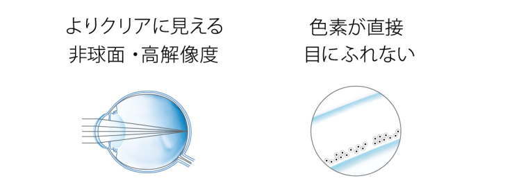 2箱セット ネオ サイト 2ウィーク シエル 1箱6枚 2週間使い捨て UV 2箱セット ネオ サイト 2ウィーク シエル 1箱6枚 2週間使い捨て UV