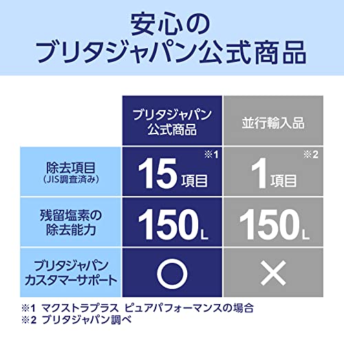 ブリタ 交換用カートリッジ マクストラプラス ピュアパフォーマンス 4個セット日本正規品