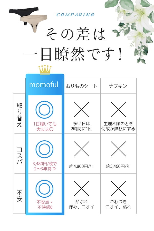 Qoo10] momoful 【2枚】吸水ショーツ Tバック おりもの