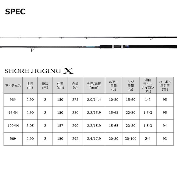 ショアジギングX 100MH - ロッド