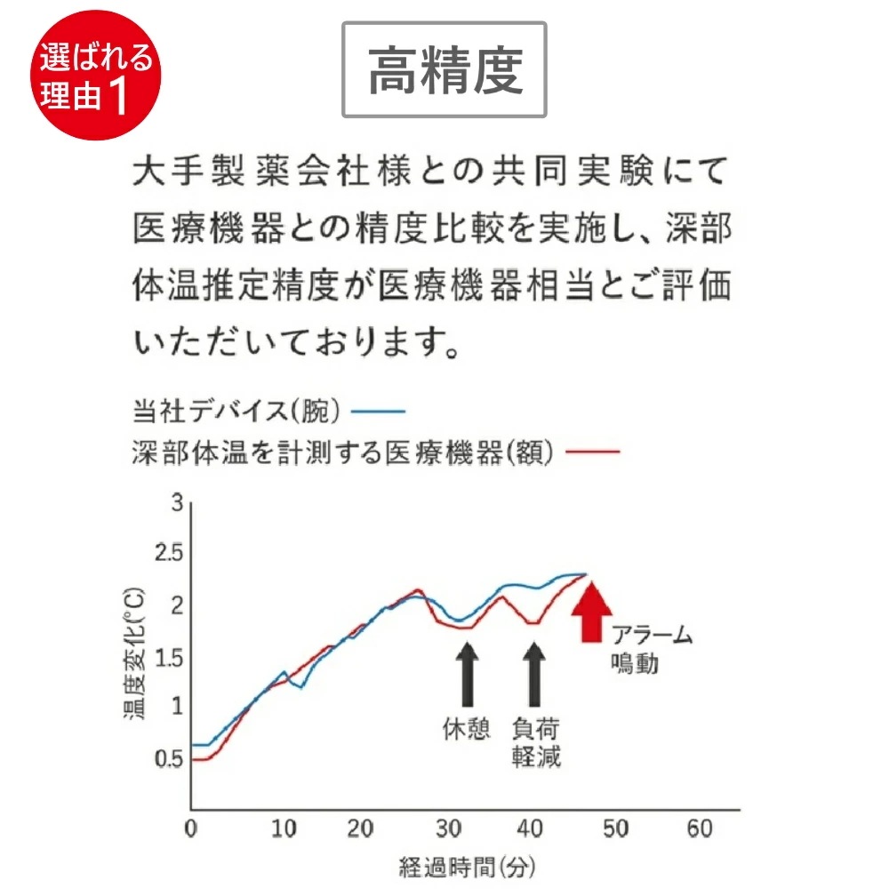 【予約注文受付中】【2025年モデル】 【まとめ買い10個】 熱中対策ウォッチ カナリアPlus アラーム ワンシーズン 5か月使い切り LED表示 通信不要 操作簡単 特許取得済み 熱中症対策 防 【予約注文受付中】【2025年モデル】 【まとめ買い10個】 熱中対策ウォッチ カナリアPlus アラーム ワンシーズン 5か月使い切り LED表示 通信不要 操作簡単 特許取得済み 熱中症対策 防