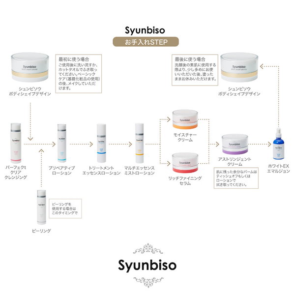 シュンビソウ コレクション 化粧 水