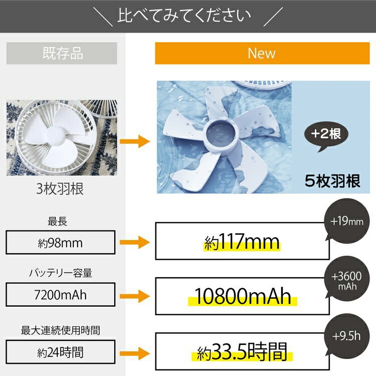 レア商品扇風機 サーキュレーター コードレス 折りたたみ扇風機 10800mAh 小型 dcモーター タイマー機能 おしゃれ リビング サーキュレーター 首振り 充電式 リモコン付き コードレス 静音 レア商品扇風機 サーキュレーター コードレス 折りたたみ扇風機 10800mAh 小型 dcモーター タイマー機能 おしゃれ リビング サーキュレーター 首振り 充電式 リモコン付き コードレス 静音