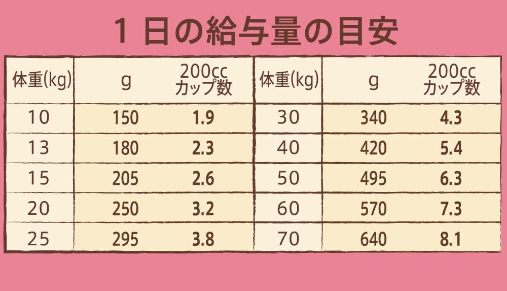 Nutro ニュートロ ナチュラル チョイス 中型犬~大型犬用 成犬用 チキン&玄米 15kg ドッグフード
