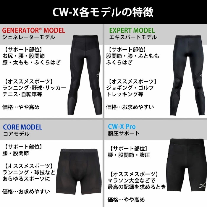 即日出荷可 Wacoal CW-Xメンズ CWX ジェネレーターモデル ロング クールタイプ スポーツレギンス 1メ-2運 HZO779 【S】