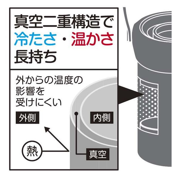 最安値クラス 【激安】【即日発送】 キャプテンスタッグ 塗るだけ撥水