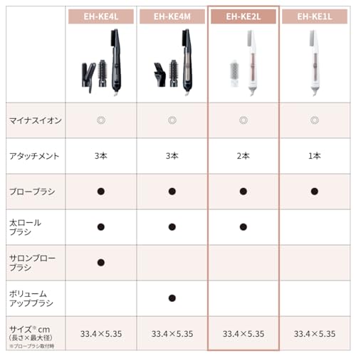 【2024年発売】パナソニック くるくるドライヤー イオニティ マイナスイオン 白 EH-KE2L-W