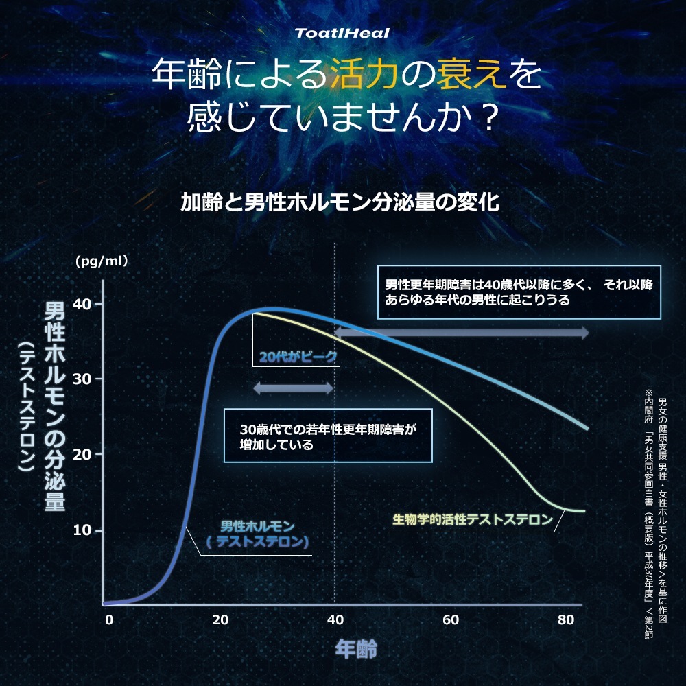 4点セット 同太和 スーパーブルー ナルコユリ マカ 栄養機能食品 GMP国内製造 男性