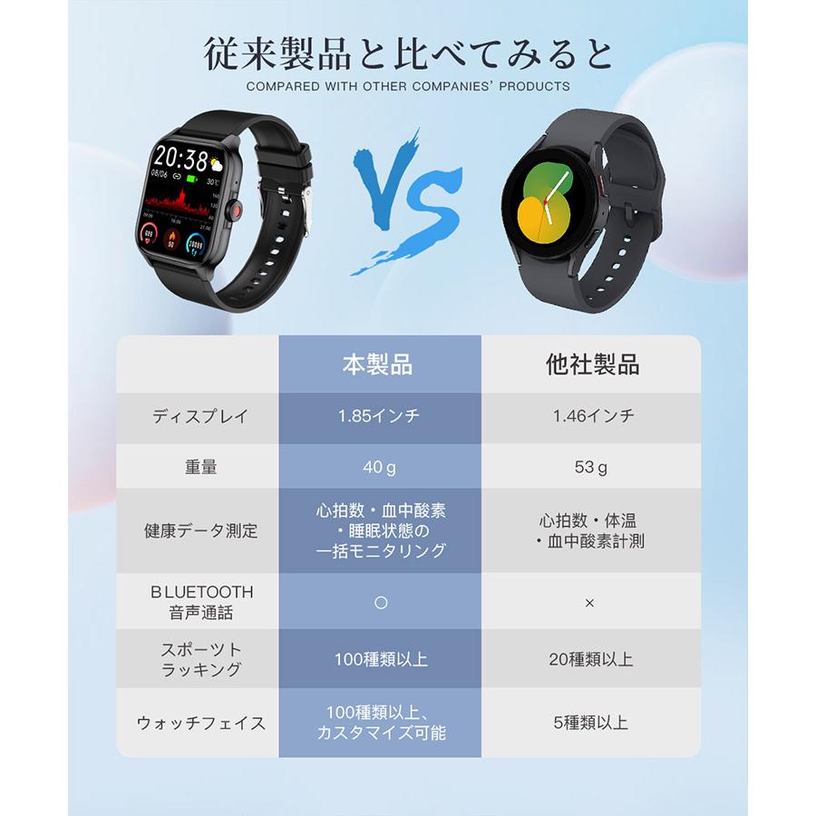 スマートウォッチ 通話機能 日本製センサー 腕時計 メンズ レディース 運動記録 24H健康管理 着信通知 スマートブレスレット IP67防水 歩数計 睡眠 スポーツ記録
