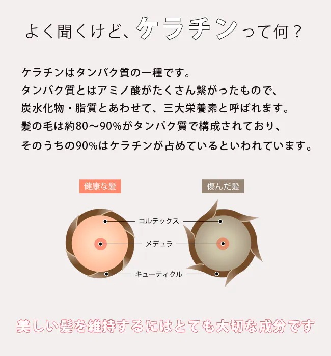 3本セット　 ケラチン配合　しっとり潤うヘアトリートメント