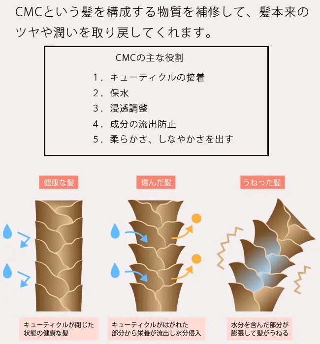 3本セット　 ケラチン配合　しっとり潤うヘアトリートメント