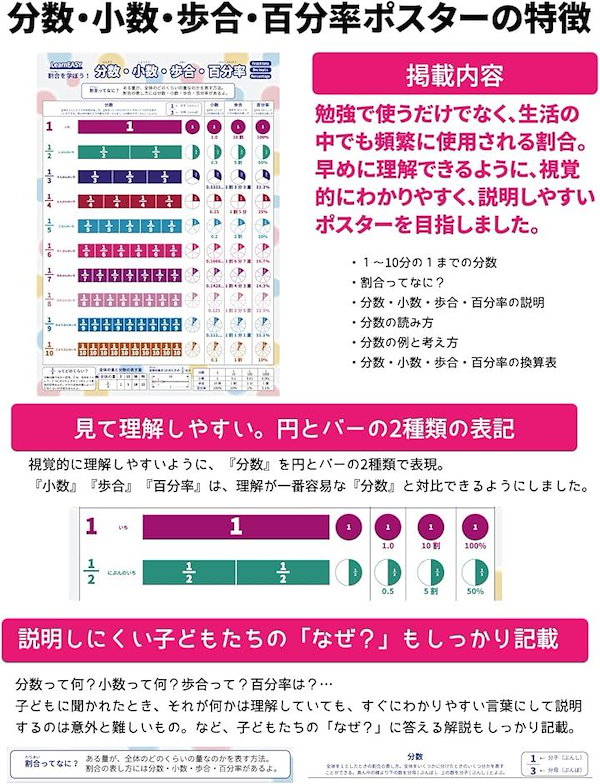 [Qoo10] 小学生 1枚でわかる 算数ポスター 4枚