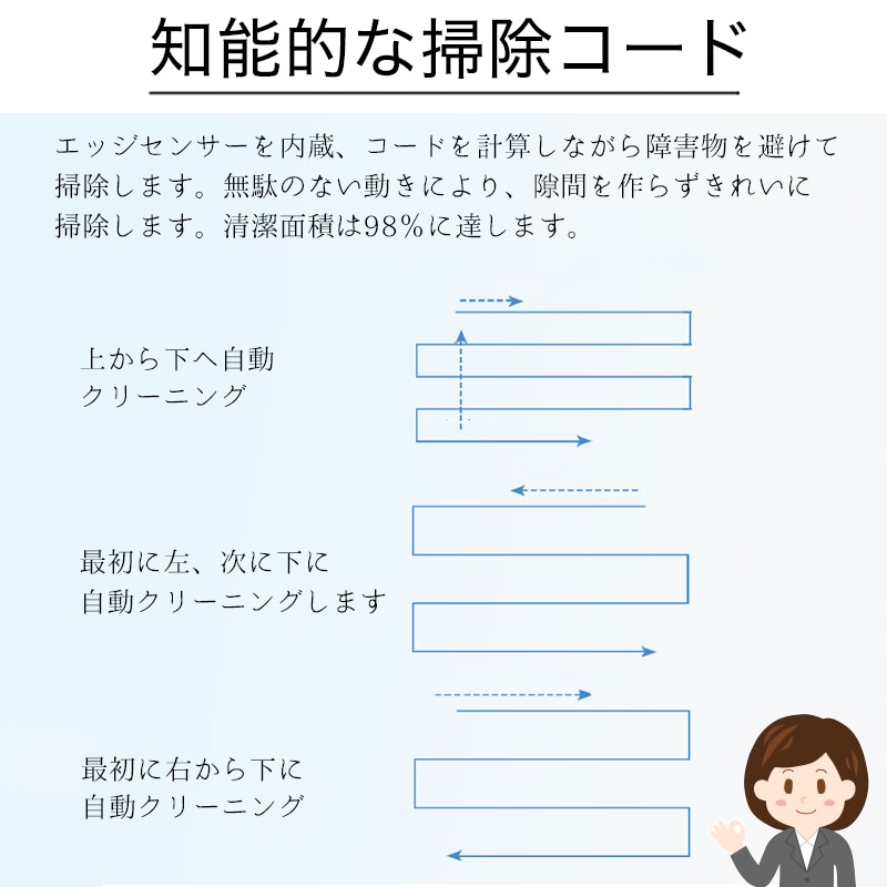 薄型 窓掃除ロボット スマート水噴霧ガラスワイピングロボット 自動窓掃除ロボット 窓拭き機 お掃除ロボット 自動窓拭きロボット 電動モップ 窓用 ガラスクリーニングロボット ロボットクリーナー 薄型 窓掃除ロボット スマート水噴霧ガラスワイピングロボット 自動窓掃除ロボット 窓拭き機 お掃除ロボット 自動窓拭きロボット 電動モップ 窓用 ガラスクリーニングロボット ロボットクリーナー