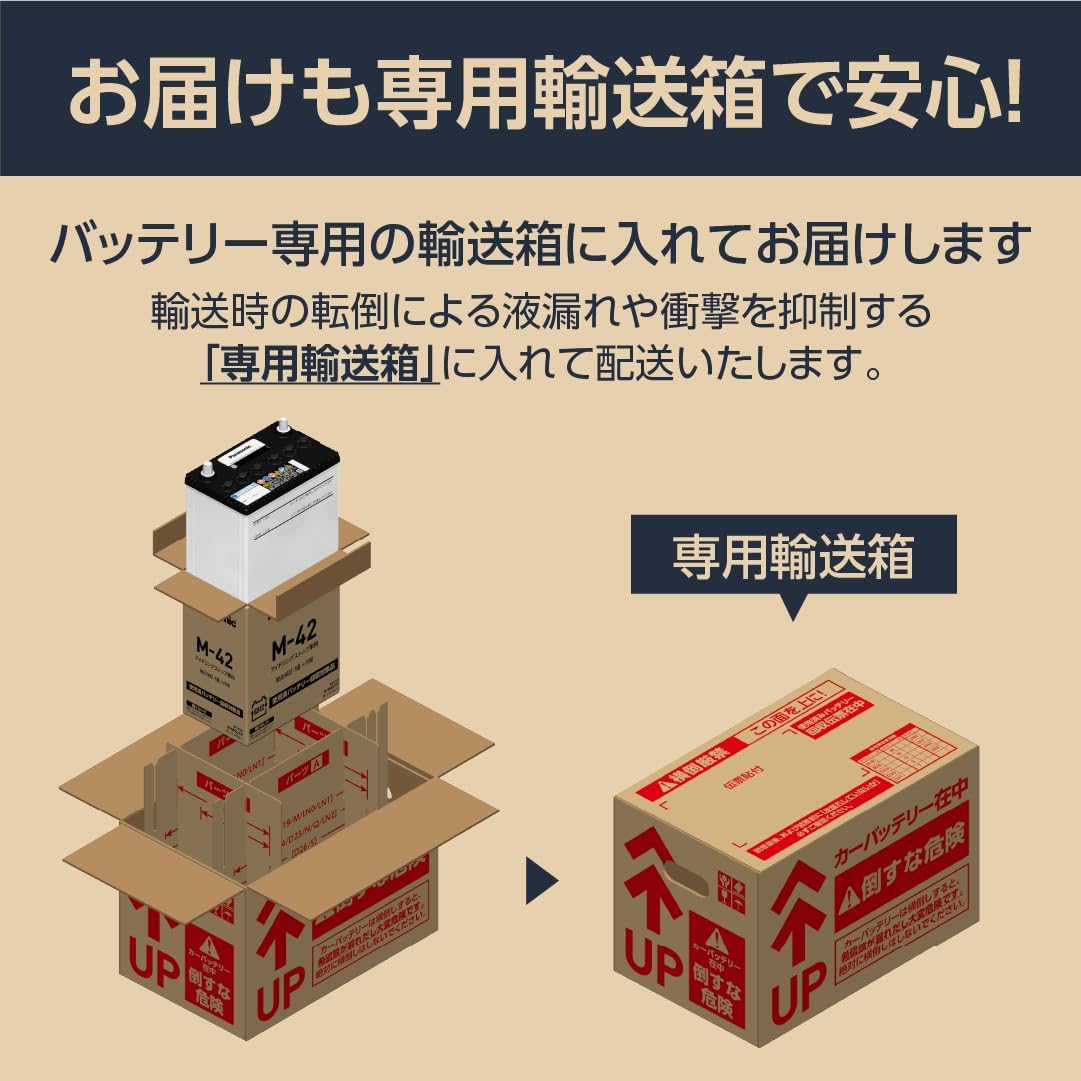 パナソニック(Panasonic) 国産車バッテリー N-M42R/EP アイドリングストップ車用【使用済みバッテリー回収用着払伝票付き】