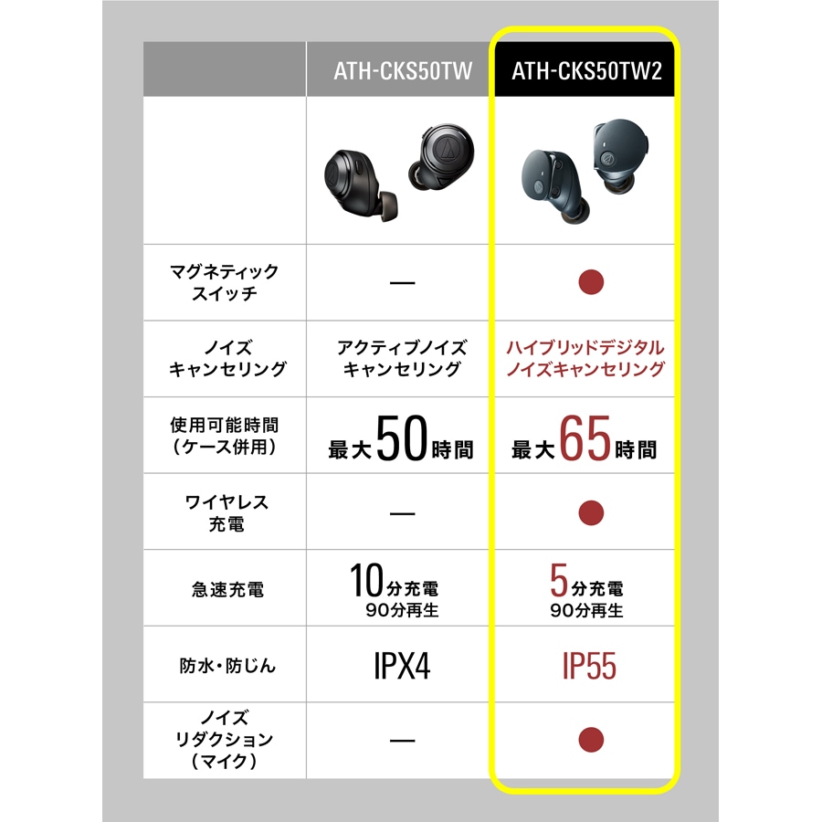 オーディオテクニカ ATH-CKS50TW2-BK ノイズキャンセリング機能搭載完全ワイヤレス Bluetoothイヤホン(ブラック) ATHCKS50TW2BK オーディオテクニカ ATH-CKS50TW2-BK ノイズキャンセリング機能搭載完全ワイヤレス Bluetoothイヤホン(ブラック) ATHCKS50TW2BK