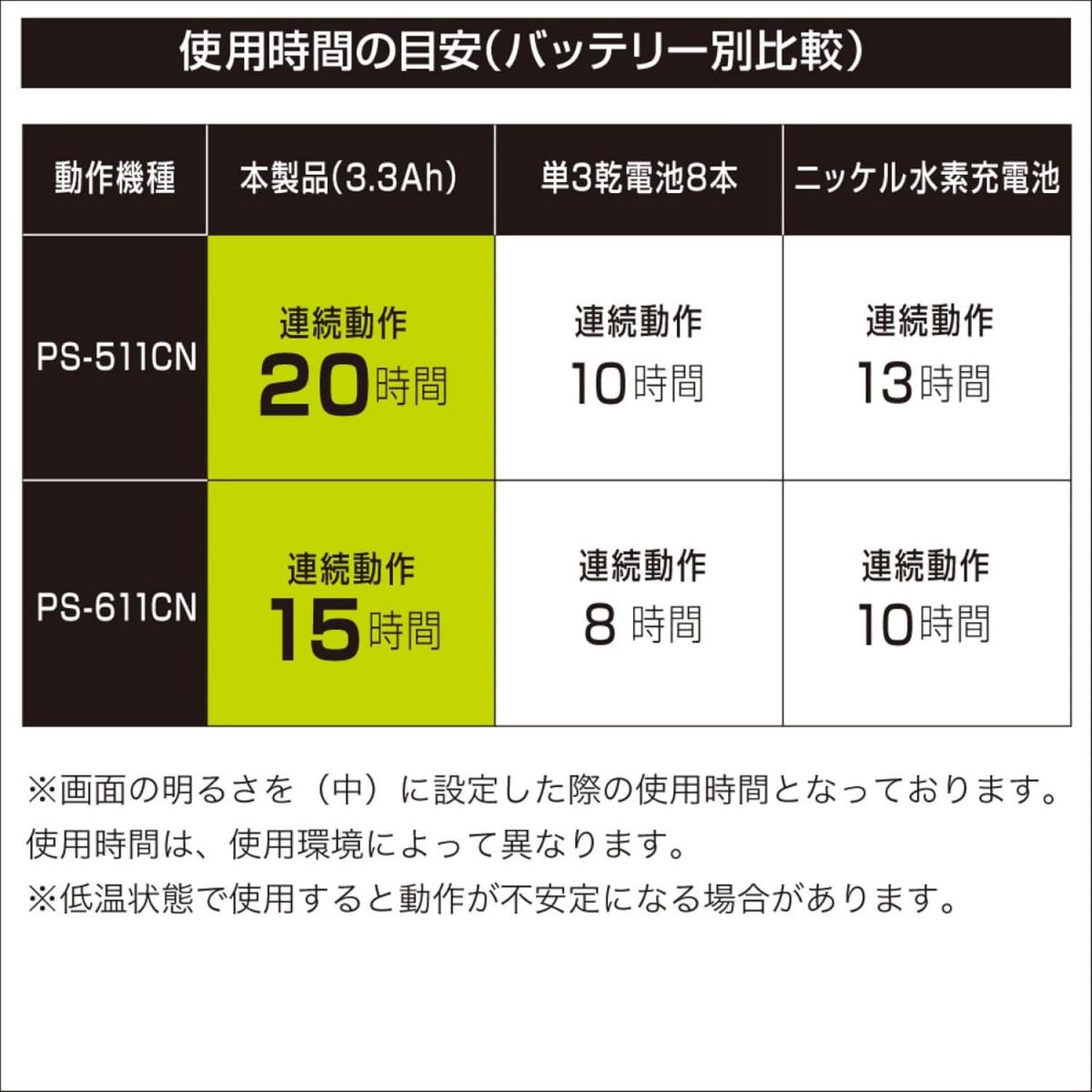 【在庫有・即納】 BMO JAPAN HONDEX 魚探用 バッテリー 3.3Ah 本体&チャージャーセット 10Z0016 ホンデックス 魚探 魚群探知機用 【在庫有・即納】 BMO JAPAN HONDEX 魚探用 バッテリー 3.3Ah 本体&チャージャーセット 10Z0016 ホンデックス 魚探 魚群探知機用