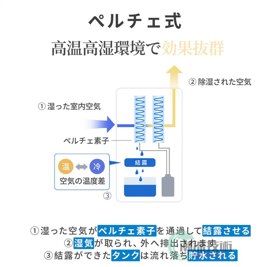 除湿機 衣類乾燥 パワフル除湿 空気清浄機 除湿器 コロナ 小型 電気代安い 静音 家庭用 湿気フィルター 節電 湿気 結露 梅雨対策 衣類乾燥除湿機 自動
