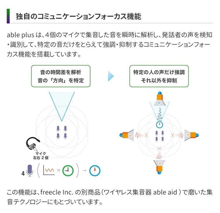 able　plus　エイブルプラス　ワイヤレスイヤホン　騒音97％カット　日本発　集音テクノロジー　ワイヤレスイヤホン　高音質　Bluetooth