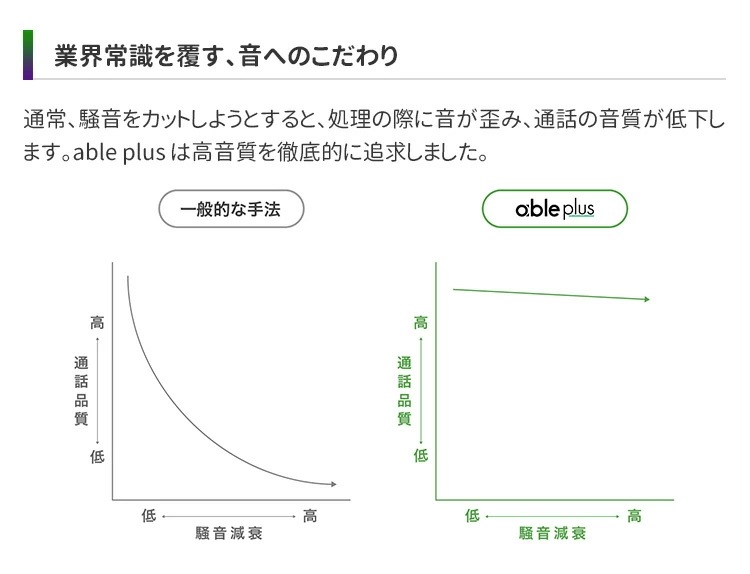able　plus　エイブルプラス　ワイヤレスイヤホン　騒音97％カット　日本発　集音テクノロジー　ワイヤレスイヤホン　高音質　Bluetooth