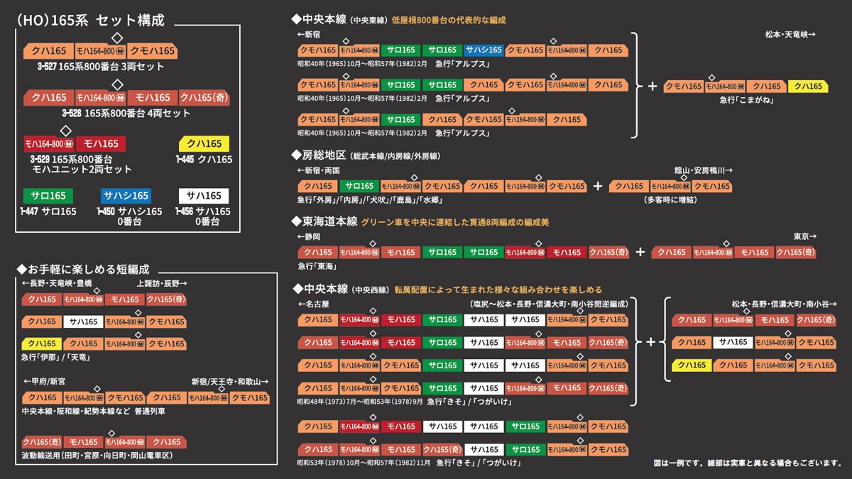 カトー (HO) 1-456 サハ165 0番台 カトー 1-456 サハ165 0バン