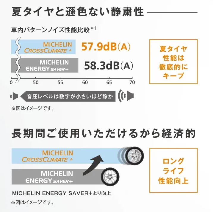24年製 CROSSCLIMATE+ 165/65R14 83T XL 14インチ 夏 冬 通年雪道 長持ち 低燃費 輸入車 タイヤ1本 [営業日午前着金で即出荷][取付店へ直送可]