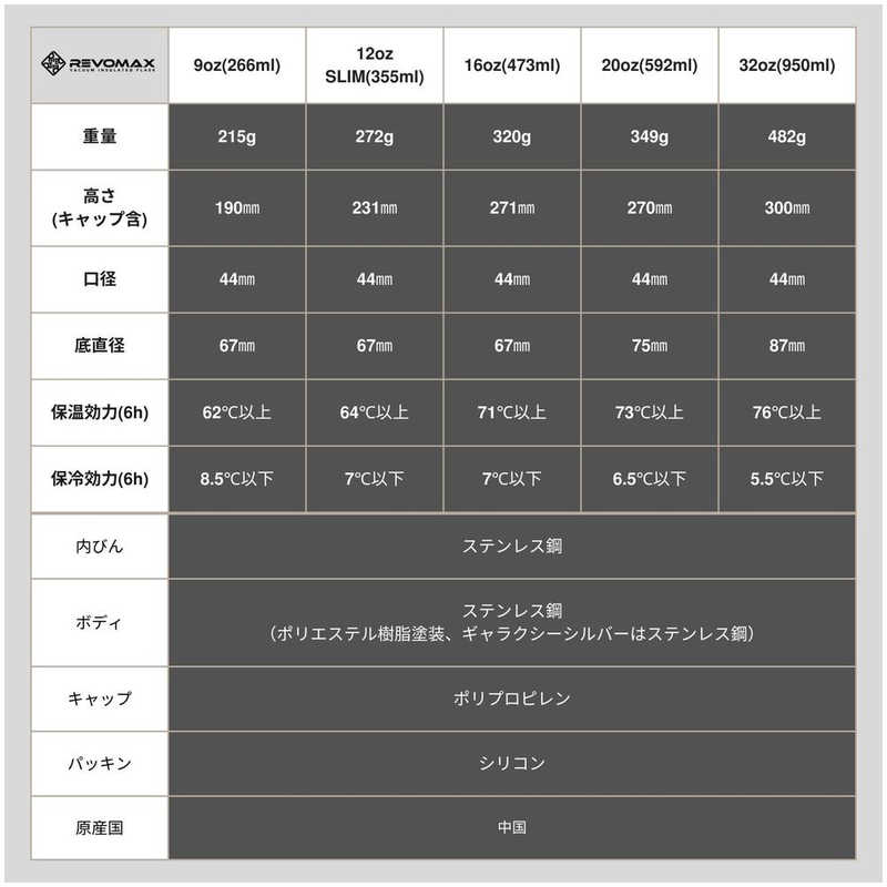 REVOMAX　炭酸対応真空断熱ボトル 20oz ［592ml/ワンタッチ］ オリーブグリーン [炭酸対応]　DWF-20749B-JP-V3