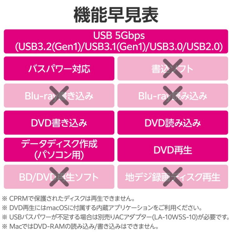 エレコム 外付け DVDドライブ ( CD / DVD ) USB 3.2 Gen1 Type-Cケーブル付属 書込み/再生 バスパワー M-DISC対応 超薄型 軽量 【 Mac Windows C エレコム 外付け DVDドライブ ( CD / DVD ) USB 3.2 Gen1 Type-Cケーブル付属 書込み/再生 バスパワー M-DISC対応 超薄型 軽量 【 Mac Windows C