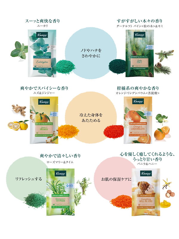 Qoo10] クナイプ バスソルト 12種 トライアル