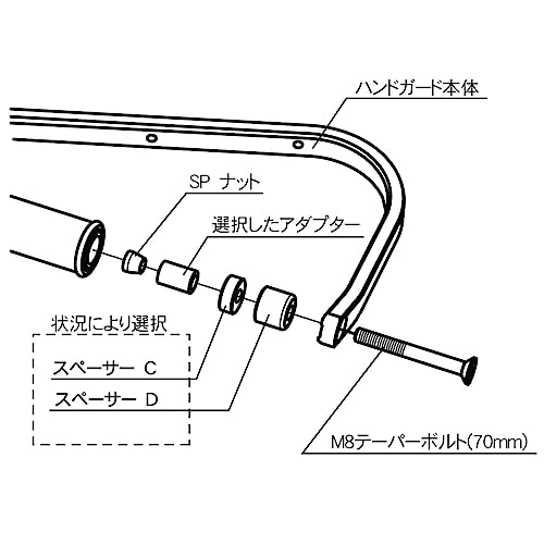 ジータレーシング(ZETA RACING) スタンダード径(22.2mm)バー用 対応ハンドルバー内