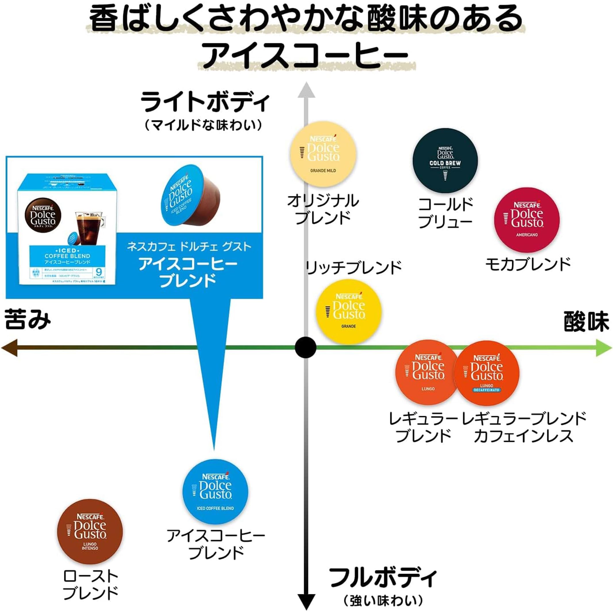 ネスカフェ ドルチェ グスト 専用カプセル アイスコーヒーブレンド 60P,箱,レギュラーコーヒー,ブラックコーヒー,ポッド ネスカフェ ドルチェ グスト 専用カプセル アイスコーヒーブレンド 60P,箱,レギュラーコーヒー,ブラックコーヒー,ポッド