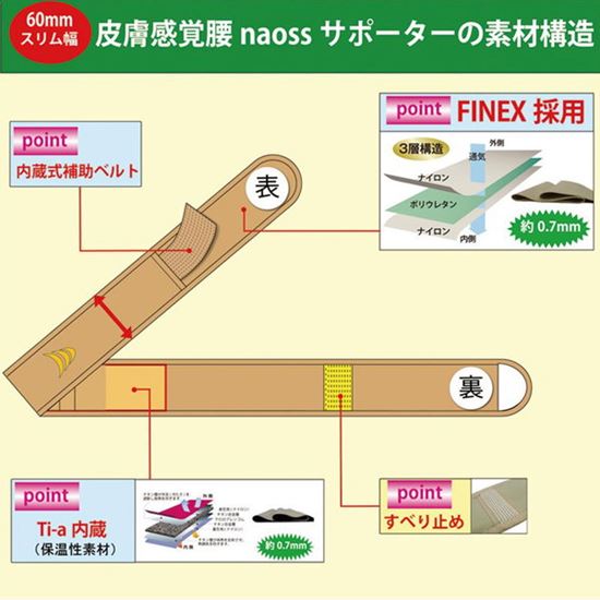 腰用サポーター 腰骨盤周りケア 皮膚感覚 腰naossサポーター ブラック M-L 腰用サポーター 腰骨盤周りケア 皮膚感覚 腰naossサポーター ブラック M-L
