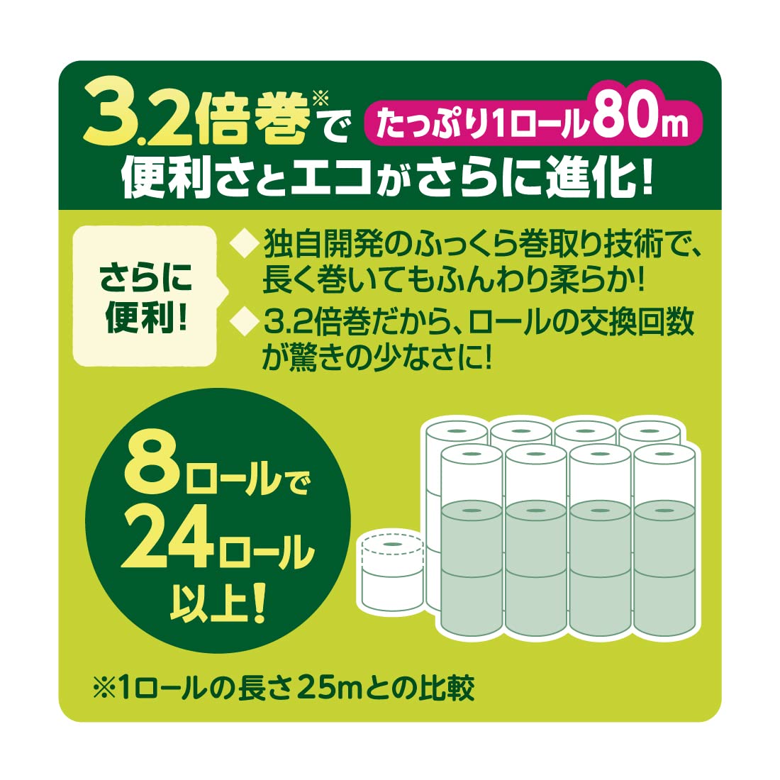 エリエール トイレットペーパー i:na(イーナ) 3.2倍巻き 80m32ロール (8ロール4パック) ダブル パルプ100% 華やかなフローラルの香り 【ハーフケース】