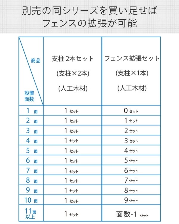 フェンス 目隠し 人工木 クローズ (幅90cm 高さ187cm) フェンス拡張セット アルミ支柱追加用 1本 KMFS-1871+WPC1X4-8BR*20 ブラウン/ナチュラル フェンス 目隠し 人工木 クローズ (幅90cm 高さ187cm) フェンス拡張セット アルミ支柱追加用 1本 KMFS-1871+WPC1X4-8BR*20 ブラウン/ナチュラル