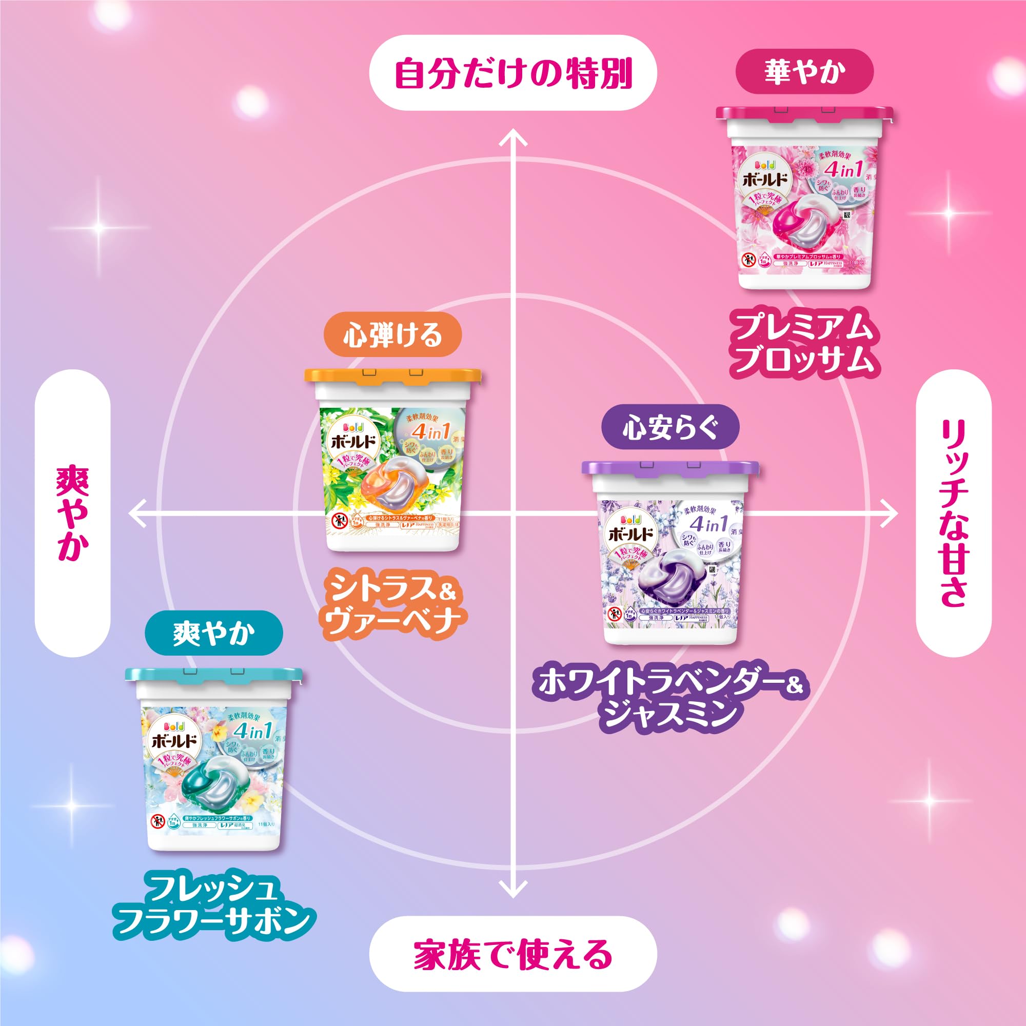 ボールド 洗濯洗剤 ジェルボール 4in1 フレッシュフラワーサボン 詰め替え 110個 [大容量]