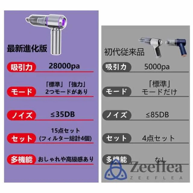 ハンディクリーナー 強力 掃除機 コードレス ブラシレスモーター 車 用フィルター 充電式 28000pa 車用掃除機 小型 静音 軽量 usb 吸引力 紙パック不要 おすすめ88 ハンディクリーナー 強力 掃除機 コードレス ブラシレスモーター 車 用フィルター 充電式 28000pa 車用掃除機 小型 静音 軽量 usb 吸引力 紙パック不要 おすすめ88