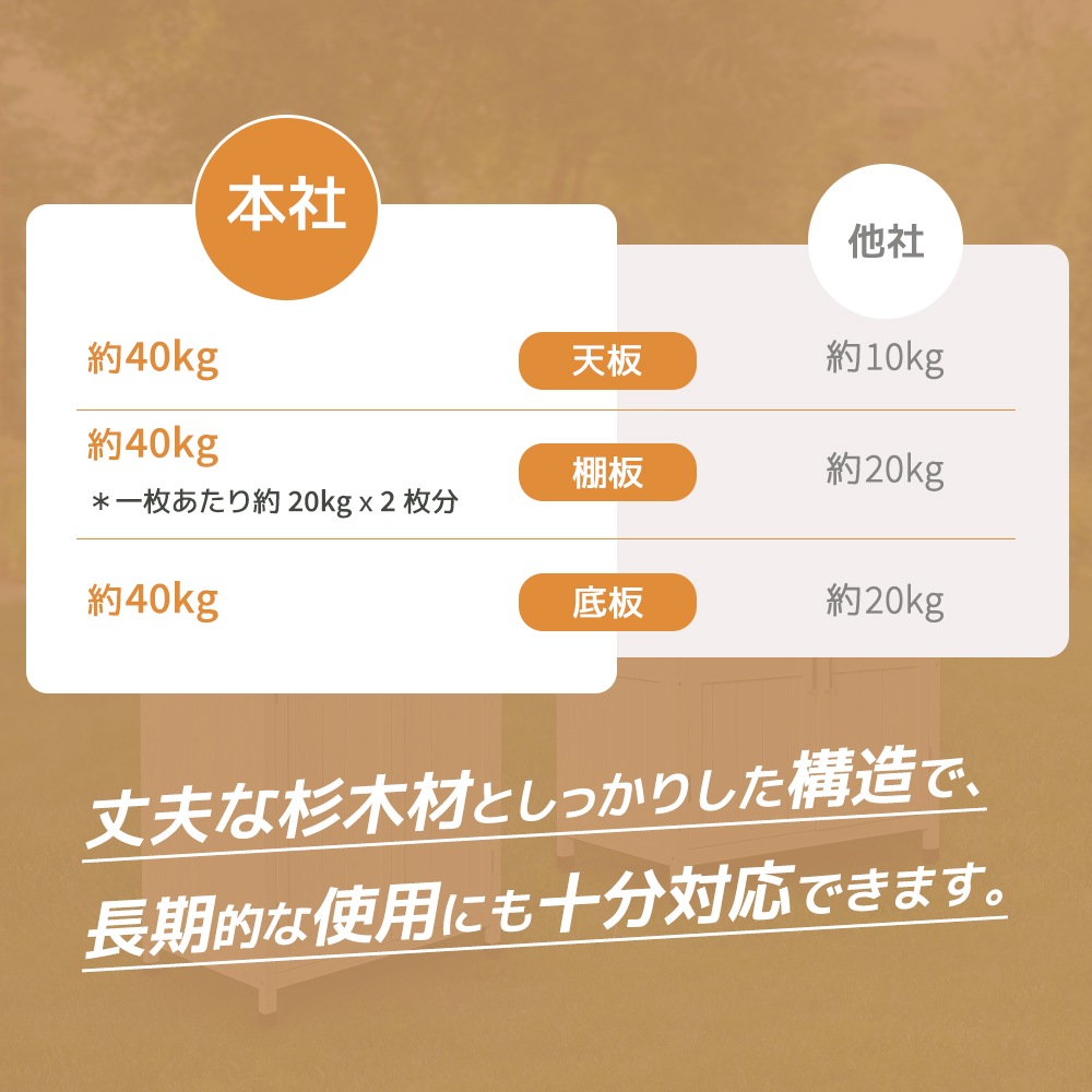 【タイプB】木製物置き収納 マグネット扉 物置 収納庫 シェルフ 天然杉 ガーデンファニチャー 屋外収納 天然木 ウッドストッカー ベランダ 庭 屋外GG107 White WoodG34