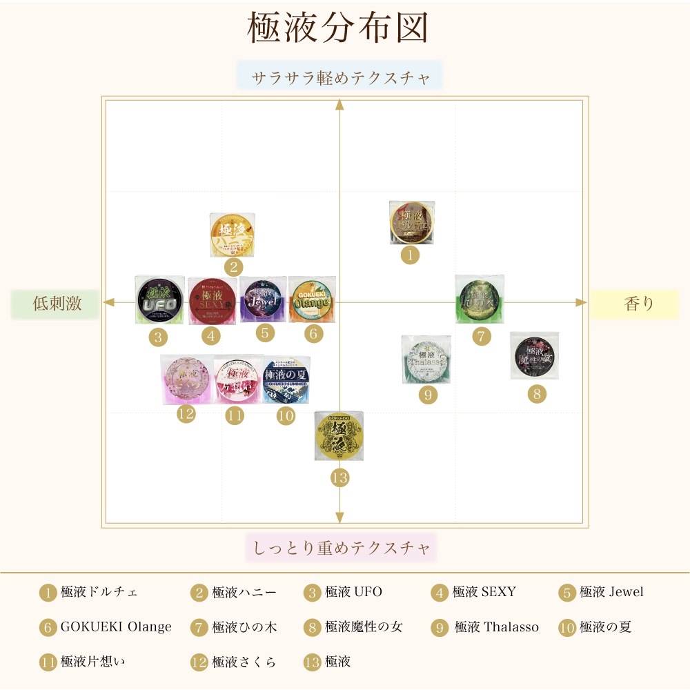 GOKUEKI Olange (GOKUEKI)スティック ー １ケース(10ml×50本入り) ー【エステサロン用水溶性マッサージオイル】