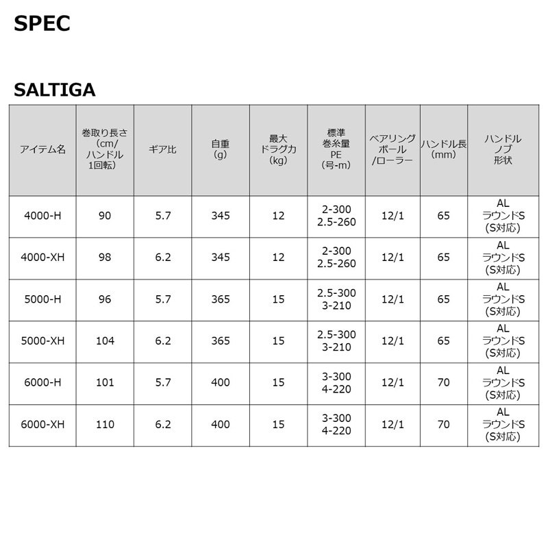 ダイワ 23ソルティガ 5000-H 23 ソルティガ 5000-H 00065027ダイワ ダイワ 23ソルティガ 5000-H 23 ソルティガ 5000-H 00065027ダイワ