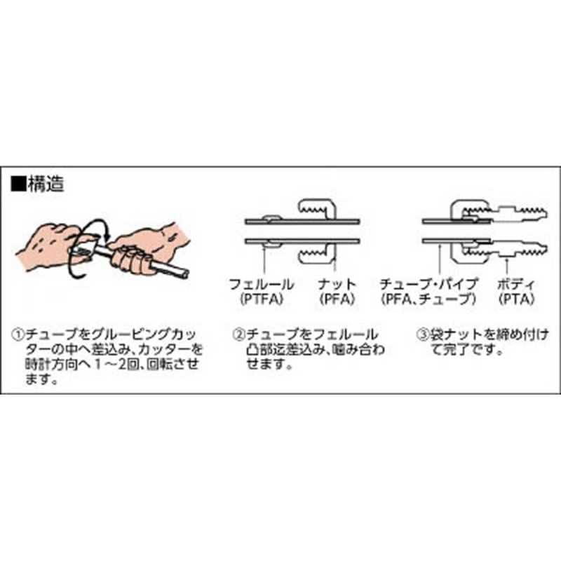 フロンケミカル　グルービングカッター(外径6φ8φ10φ12φ)　NR140410