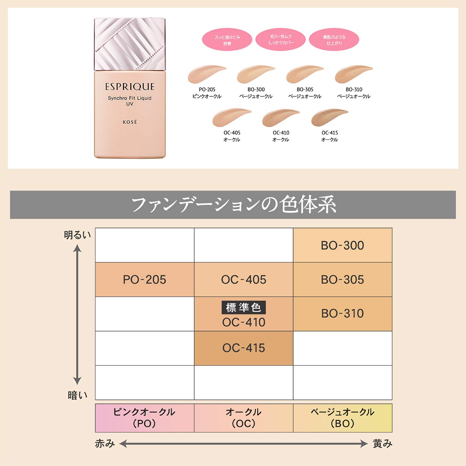 ESPRIQUE(エスプリーク) シンクロフィット リキッド UV 限定キット 2 ファンデーション OC-410 オークル セット 30g 5g スポンジ ESPRIQUE(エスプリーク) シンクロフィット リキッド UV 限定キット 2 ファンデーション OC-410 オークル セット 30g 5g スポンジ