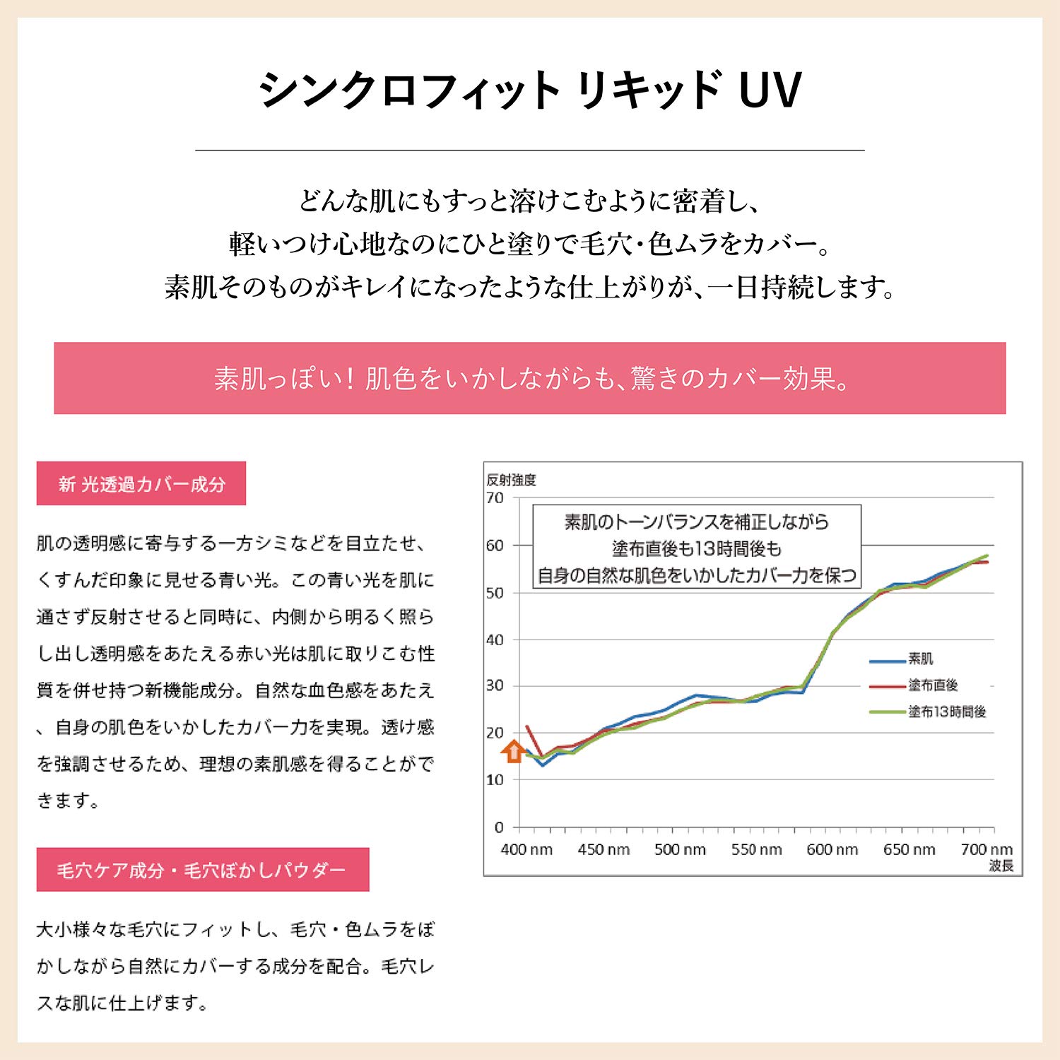 ESPRIQUE(エスプリーク) シンクロフィット リキッド UV 限定キット 2 ファンデーション OC-410 オークル セット 30g 5g スポンジ ESPRIQUE(エスプリーク) シンクロフィット リキッド UV 限定キット 2 ファンデーション OC-410 オークル セット 30g 5g スポンジ