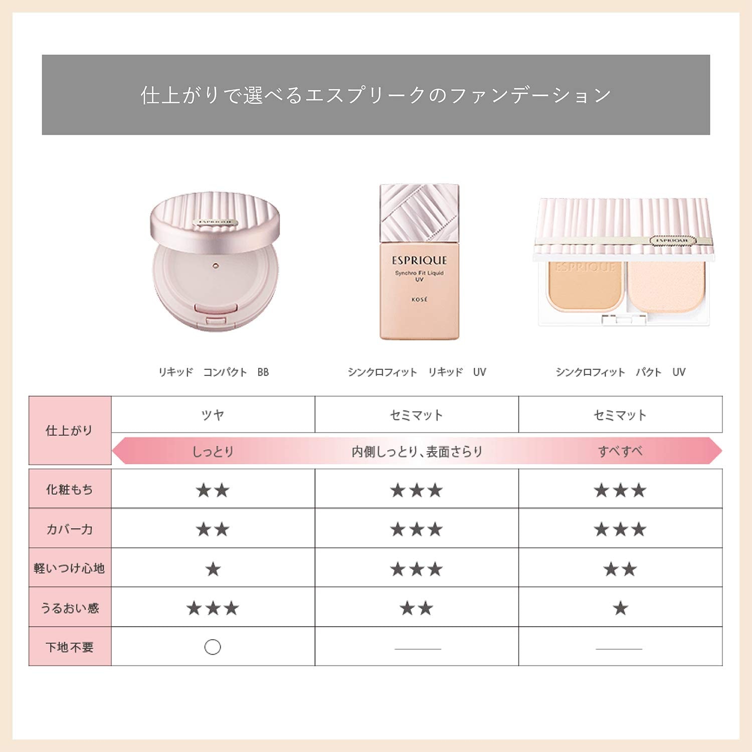 ESPRIQUE(エスプリーク) シンクロフィット リキッド UV 限定キット 2 ファンデーション OC-410 オークル セット 30g 5g スポンジ ESPRIQUE(エスプリーク) シンクロフィット リキッド UV 限定キット 2 ファンデーション OC-410 オークル セット 30g 5g スポンジ