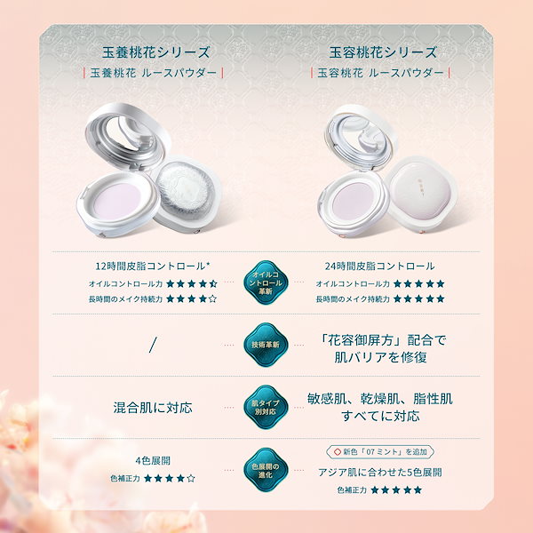 Qoo10] 花西子 【公式】玉容桃花 ルースパウダー ナチュ