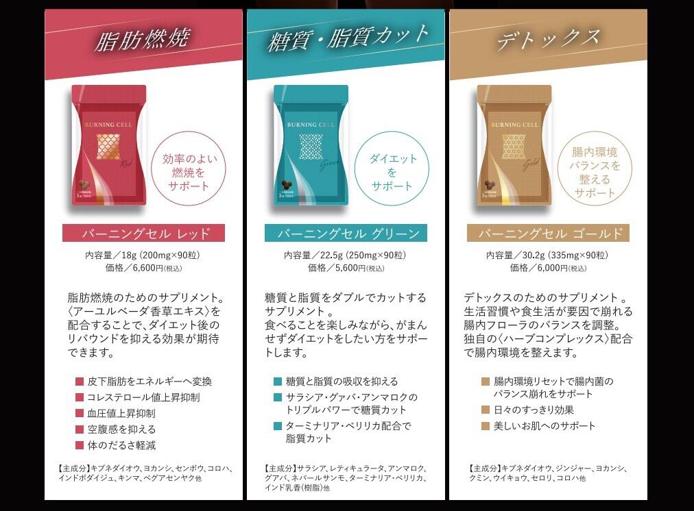 【脂肪燃焼】BURNING CELL レッド【バーニングセル】 90粒 mdprevattcaulkingandwaterproofing.com